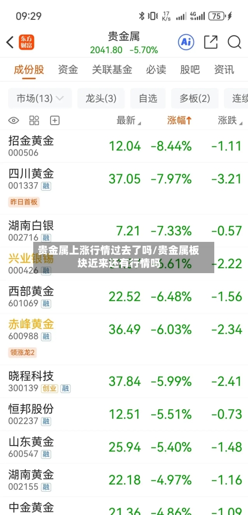 贵金属上涨行情过去了吗/贵金属板块近来还有行情吗-第2张图片