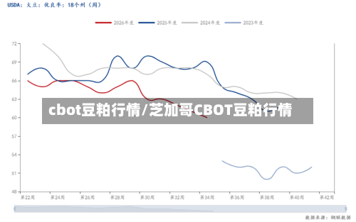 cbot豆粕行情/芝加哥CBOT豆粕行情-第2张图片