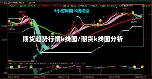 期货趋势行情k线图/期货k线图分析-第2张图片