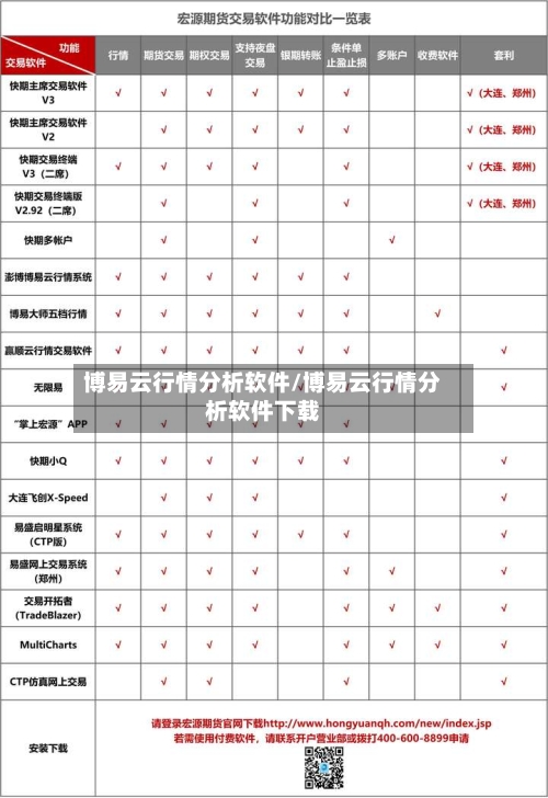 博易云行情分析软件/博易云行情分析软件下载-第2张图片