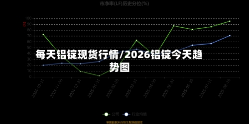 每天铝锭现货行情/2026铝锭今天趋势图-第2张图片