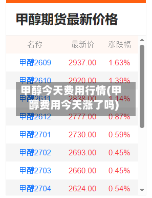 甲醇今天费用行情(甲醇费用今天涨了吗)