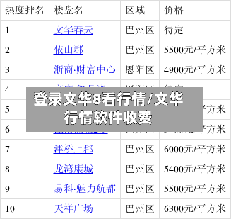 登录文华8看行情/文华行情软件收费-第3张图片