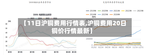 【11日沪铜费用行情表,沪铜费用20日铜价行情最新】-第2张图片