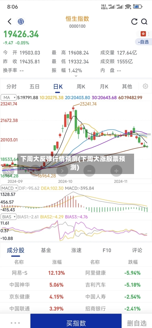 下周大反弹行情预测(下周大涨股票预测)-第2张图片