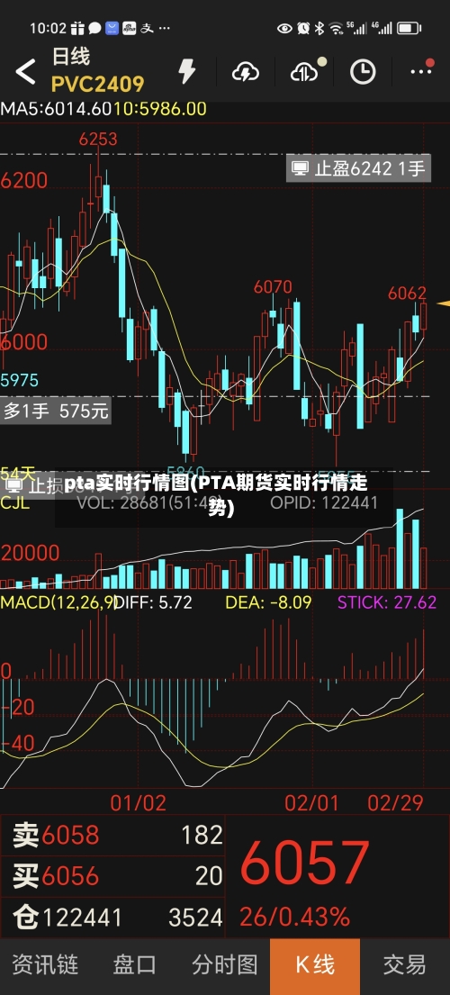 pta实时行情图(PTA期货实时行情走势)-第3张图片
