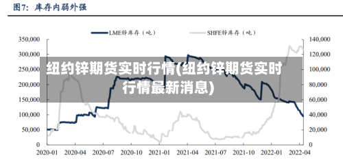 纽约锌期货实时行情(纽约锌期货实时行情最新消息)-第2张图片