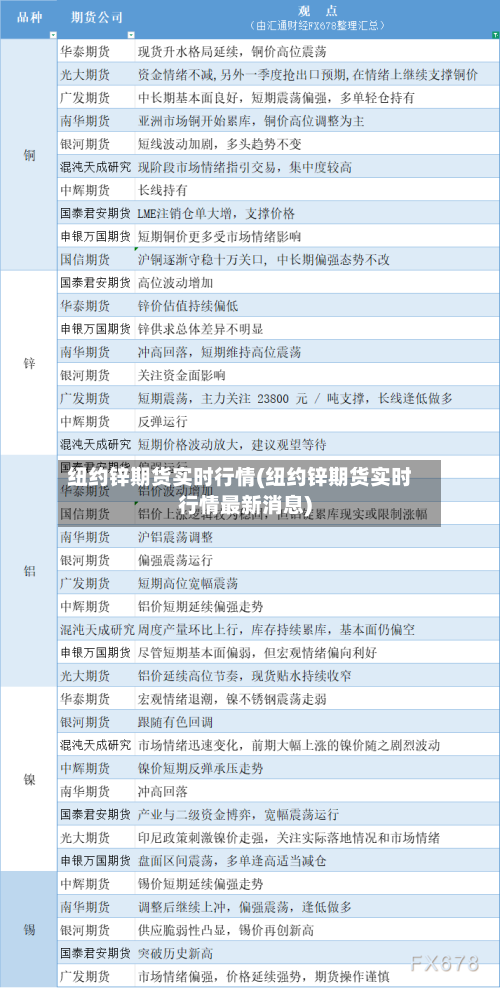 纽约锌期货实时行情(纽约锌期货实时行情最新消息)