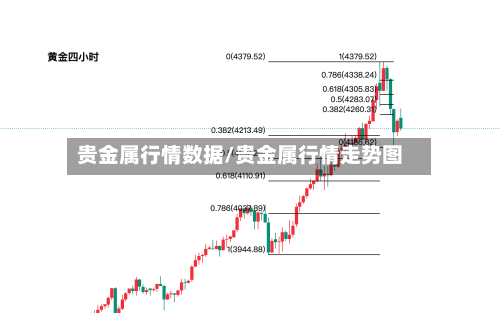 贵金属行情数据/贵金属行情走势图-第2张图片