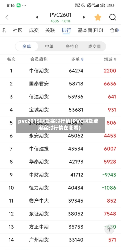 pvc2015期货实时行情(PVC期货费用实时行情在哪看)