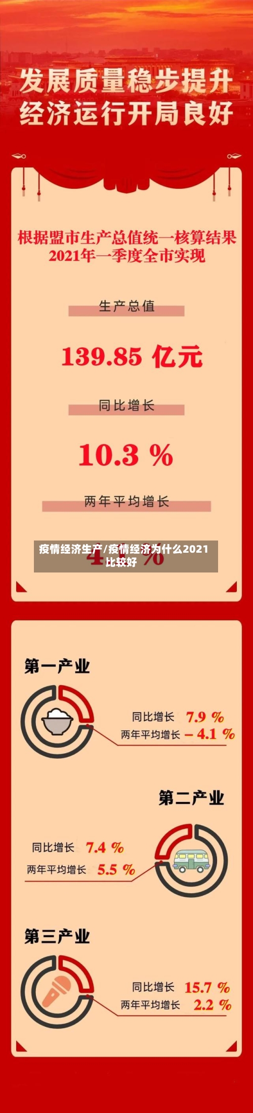 疫情经济生产/疫情经济为什么2021比较好