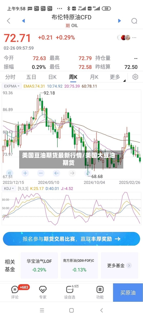 美国豆油期货最新行情/美国大豆油期货-第2张图片