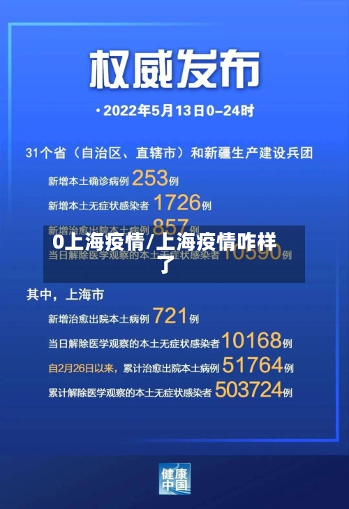 0上海疫情/上海疫情咋样了-第2张图片