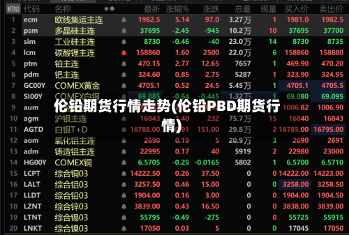 伦铅期货行情走势(伦铅PBD期货行情)
