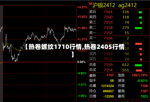【热卷螺纹1710行情,热卷2405行情】-第3张图片