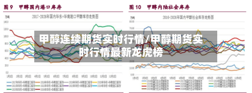 甲醇连续期货实时行情/甲醇期货实时行情最新龙虎榜