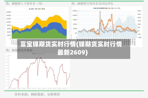 富宝镍期货实时行情(镍期货实时行情最新2609)-第2张图片