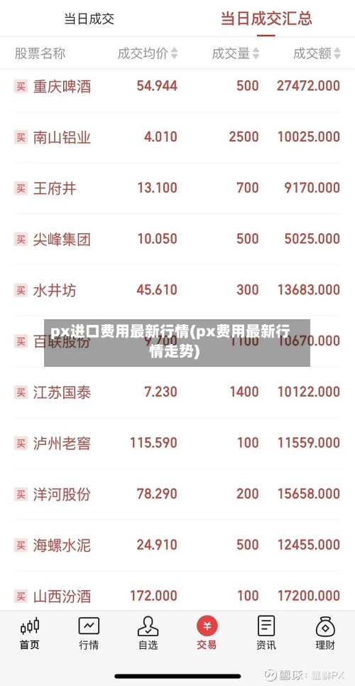 px进口费用最新行情(px费用最新行情走势)-第2张图片