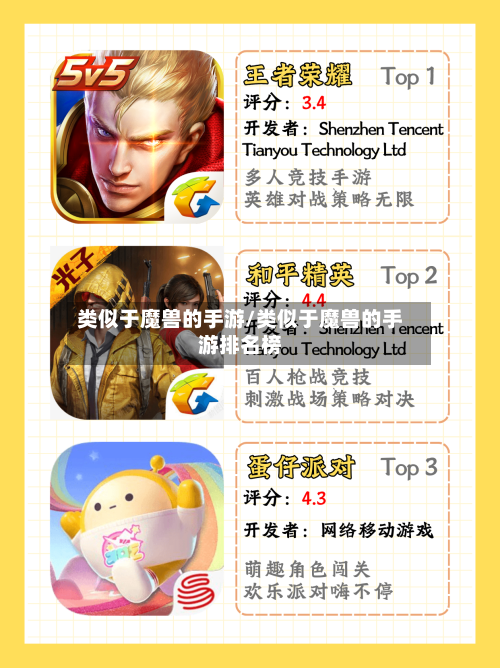 类似于魔兽的手游/类似于魔兽的手游排名榜