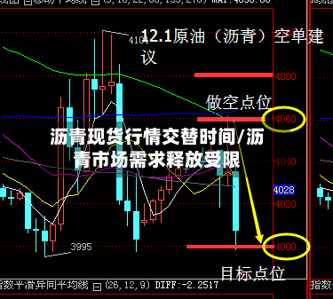 沥青现货行情交替时间/沥青市场需求释放受限-第3张图片