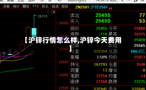 【沪锌行情怎么样,沪锌今天费用】-第3张图片