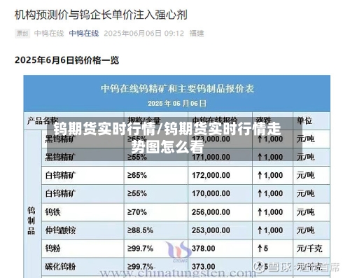 钨期货实时行情/钨期货实时行情走势图怎么看-第3张图片