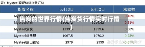 焦炭的世界行情(焦炭货行情实时行情)-第2张图片