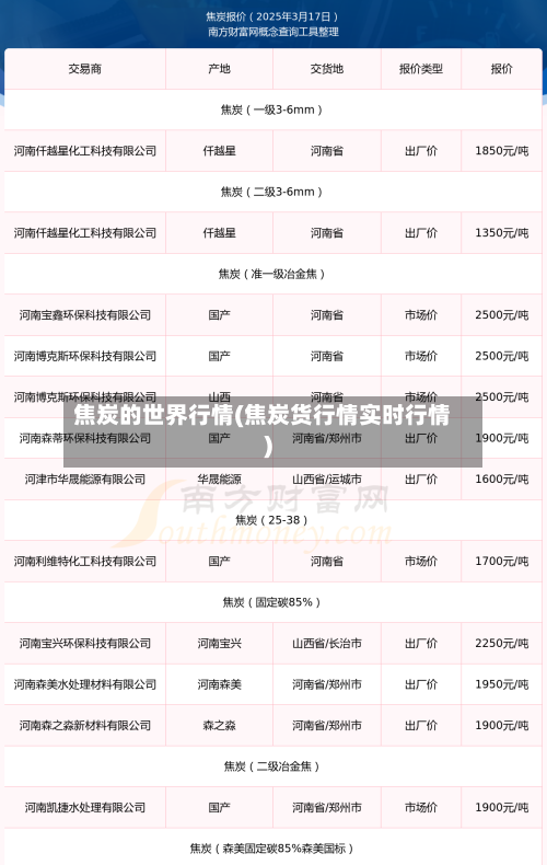 焦炭的世界行情(焦炭货行情实时行情)-第3张图片