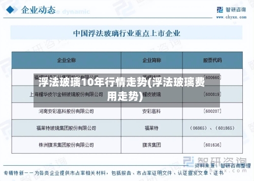 浮法玻璃10年行情走势(浮法玻璃费用走势)-第3张图片