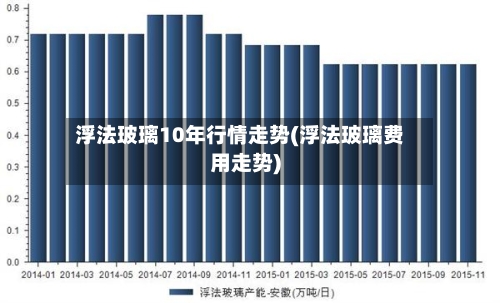 浮法玻璃10年行情走势(浮法玻璃费用走势)-第2张图片