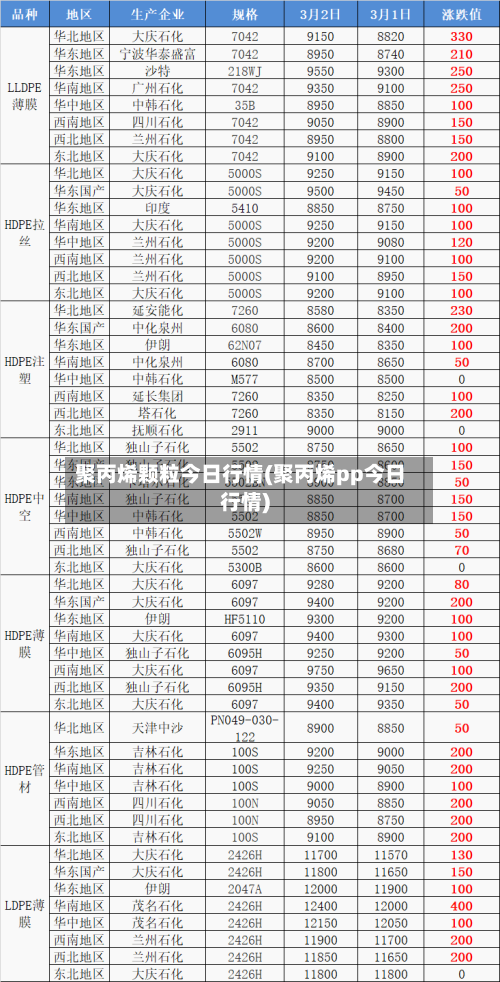 聚丙烯颗粒今日行情(聚丙烯pp今日行情)