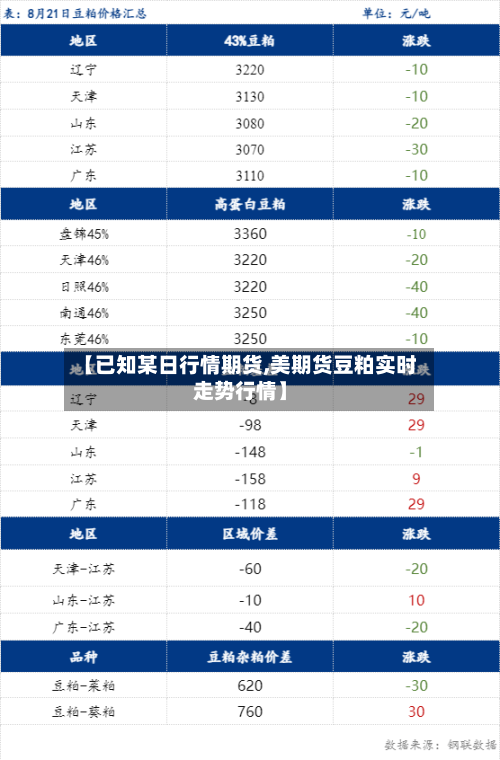 【已知某日行情期货,美期货豆粕实时走势行情】-第2张图片