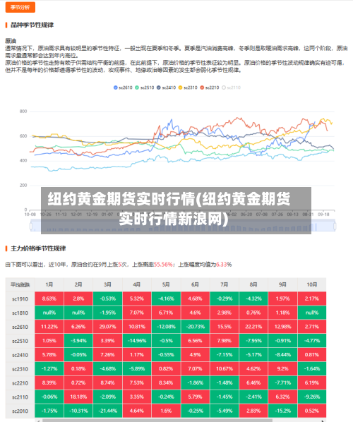 纽约黄金期货实时行情(纽约黄金期货实时行情新浪网)