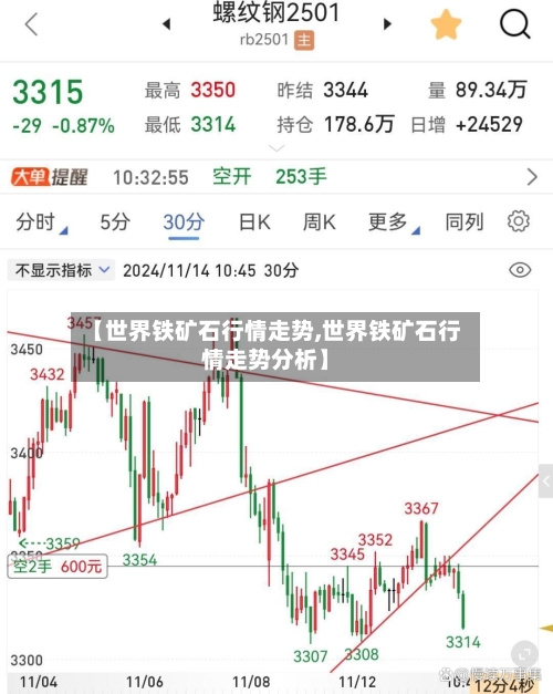 【世界铁矿石行情走势,世界铁矿石行情走势分析】