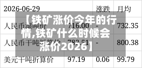 【铁矿涨价今年的行情,铁矿什么时候会涨价2026】