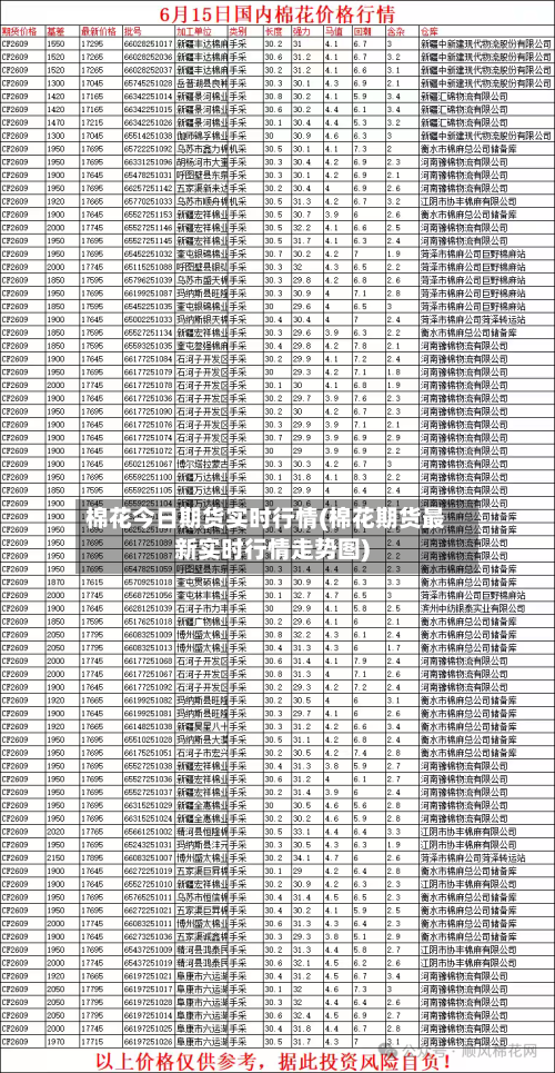 棉花今日期货实时行情(棉花期货最新实时行情走势图)-第2张图片