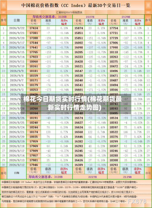 棉花今日期货实时行情(棉花期货最新实时行情走势图)