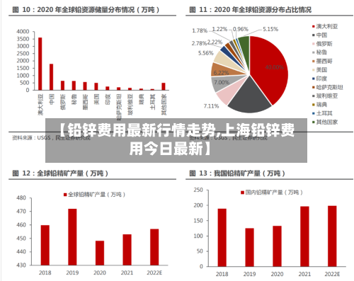 【铅锌费用最新行情走势,上海铅锌费用今日最新】-第2张图片