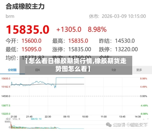 【怎么看日橡胶期货行情,橡胶期货走势图怎么看】-第3张图片