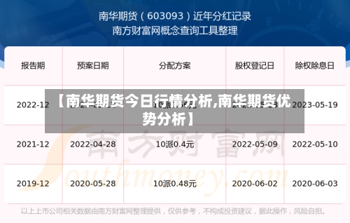 【南华期货今日行情分析,南华期货优势分析】