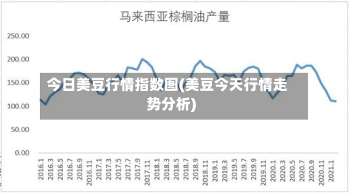 今日美豆行情指数图(美豆今天行情走势分析)