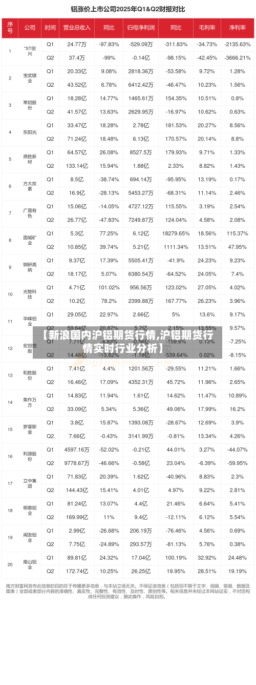【新浪国内沪铝期货行情,沪铝期货行情实时行业分析】-第2张图片