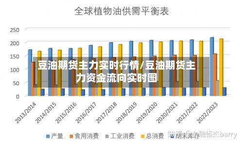 豆油期货主力实时行情/豆油期货主力资金流向实时图-第2张图片