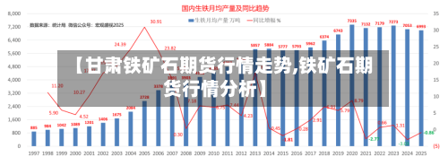 【甘肃铁矿石期货行情走势,铁矿石期货行情分析】