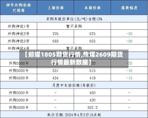 【郑煤1805期货行情,焦煤2609期货行情最新数据】