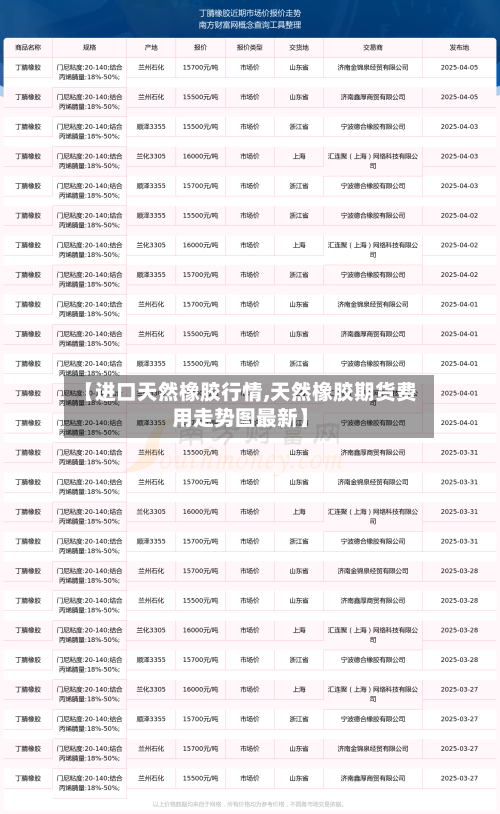 【进口天然橡胶行情,天然橡胶期货费用走势图最新】-第3张图片