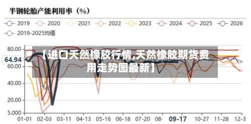 【进口天然橡胶行情,天然橡胶期货费用走势图最新】