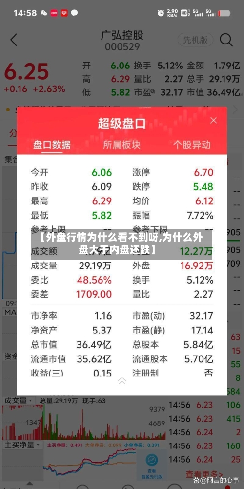 【外盘行情为什么看不到呀,为什么外盘大于内盘还跌】