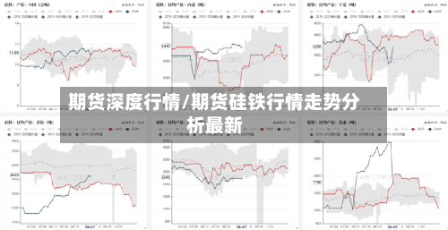 期货深度行情/期货硅铁行情走势分析最新