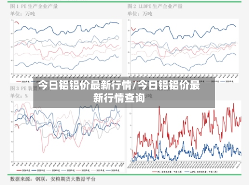 今日铝铝价最新行情/今日铝铝价最新行情查询
